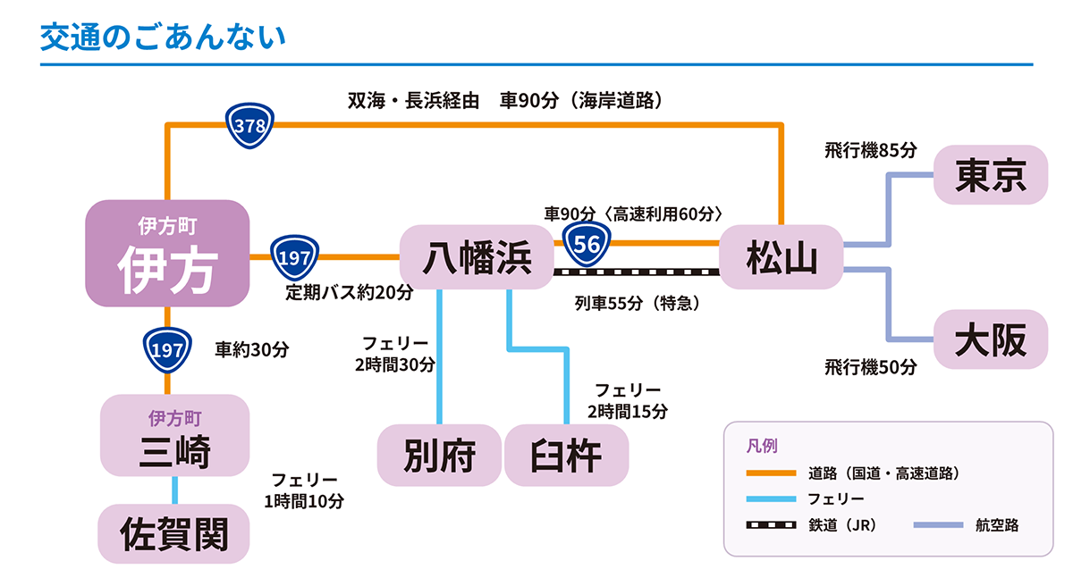 交通のごあんない